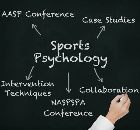 sports psychology degree scotland
